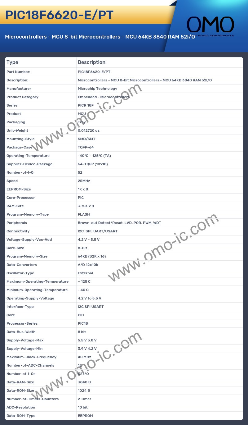 PIC18F6620-E/PT
