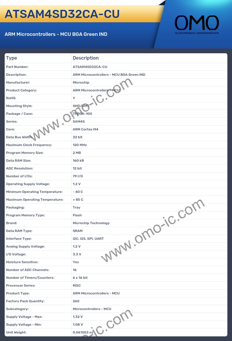ATSAM4SD32CA-CU