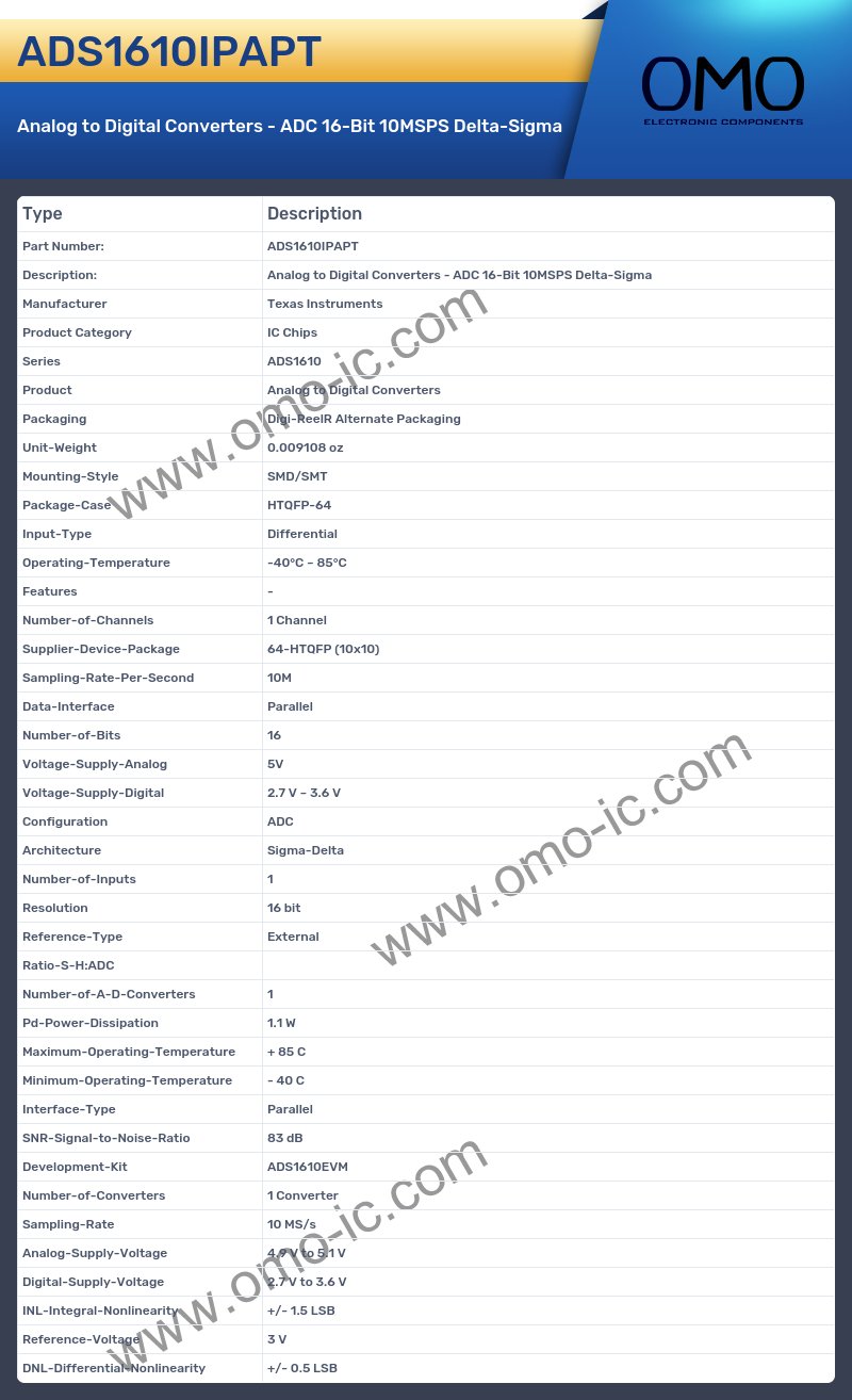 ADS1610IPAPT