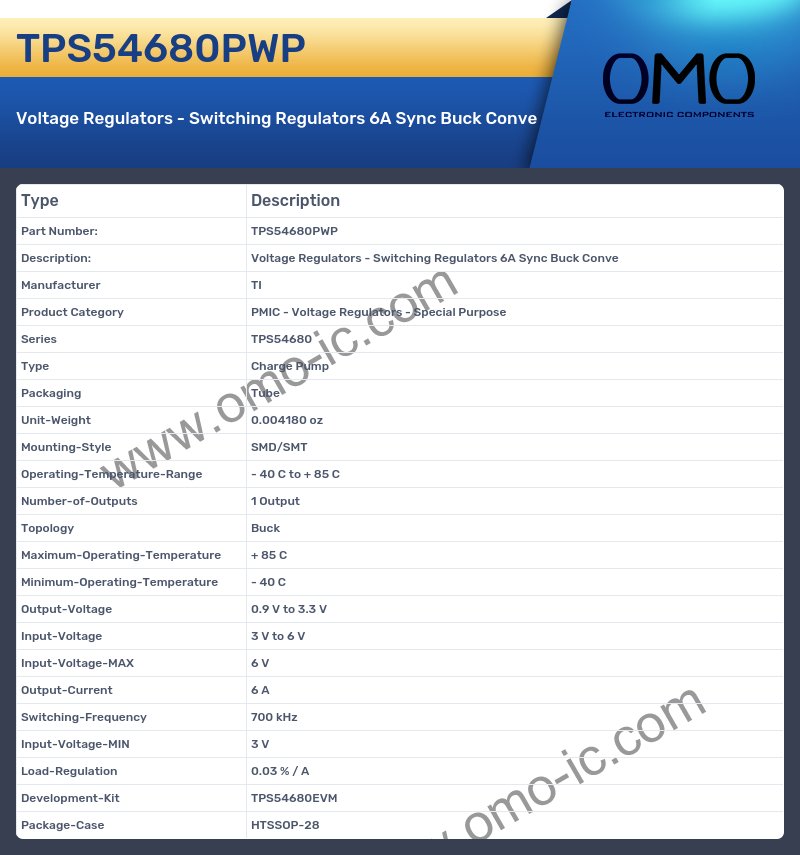 TPS54680PWP