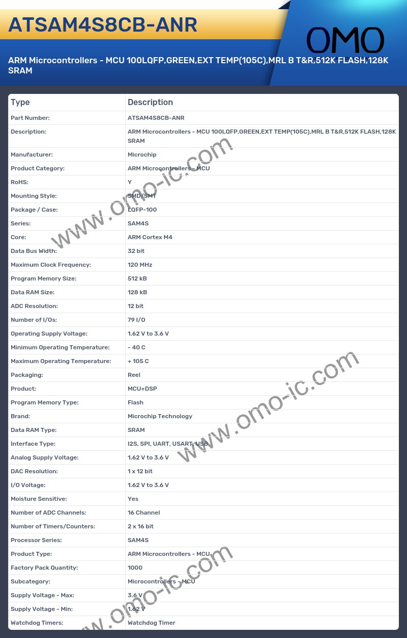 ATSAM4S8CB-ANR
