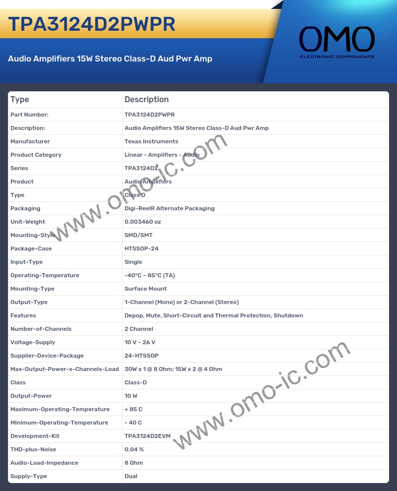 TPA3124D2PWPR