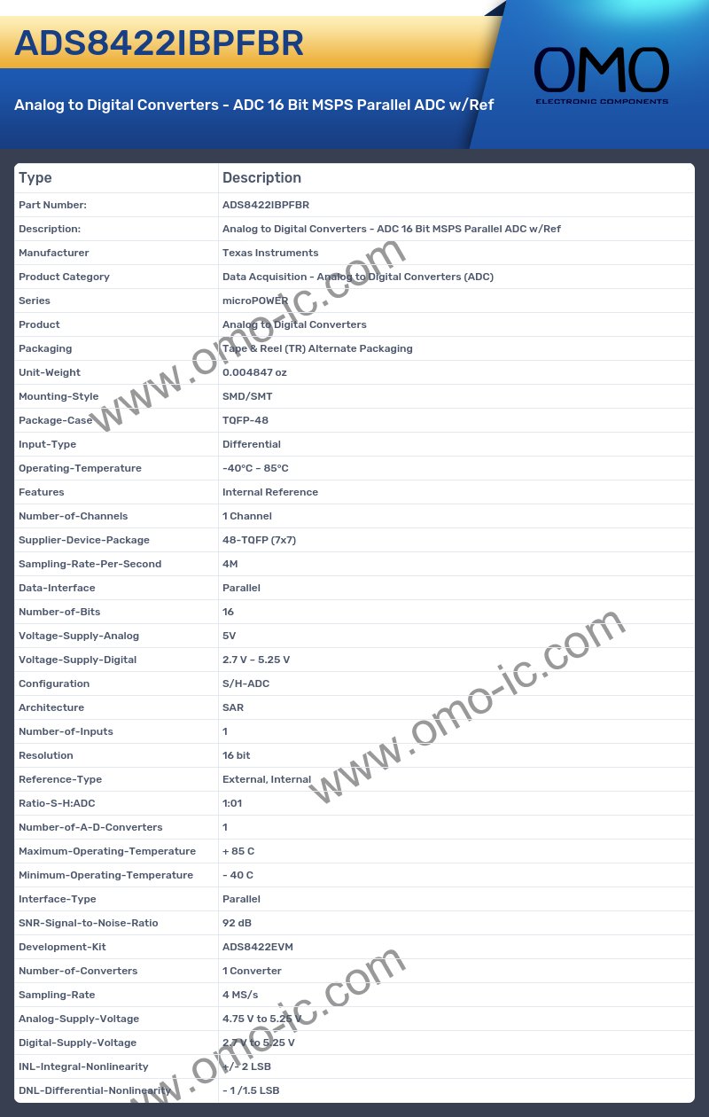 ADS8422IBPFBR