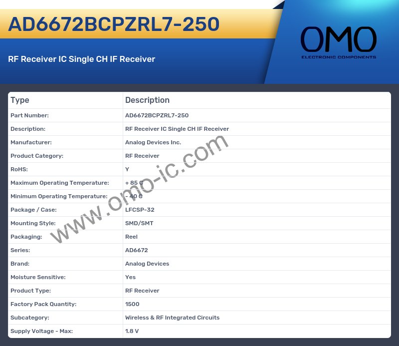 AD6672BCPZRL7-250