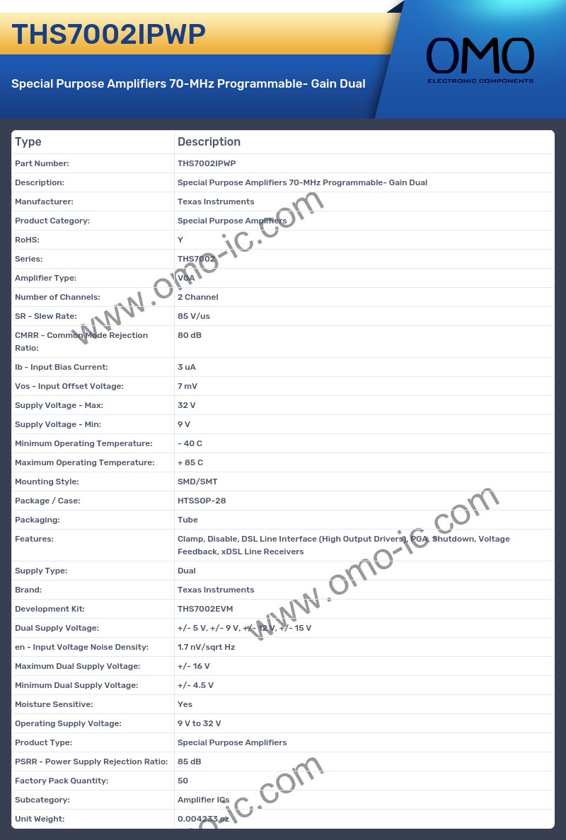 THS7002IPWP