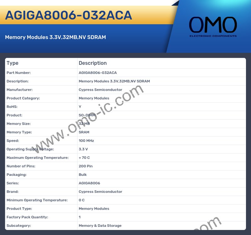 AGIGA8006-032ACA