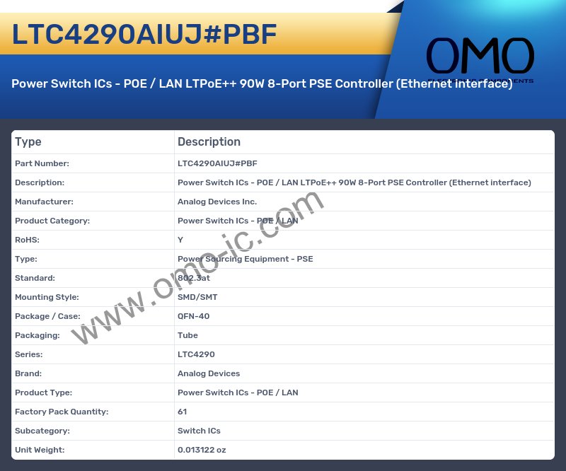 LTC4290AIUJ#PBF