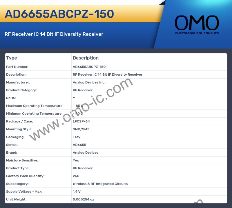 AD6655ABCPZ-150