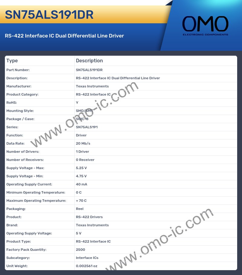 SN75ALS191DR