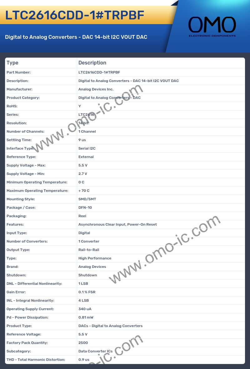 LTC2616CDD-1#TRPBF