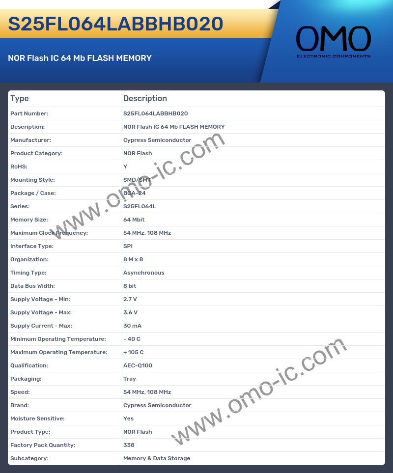 S25FL064LABBHB020