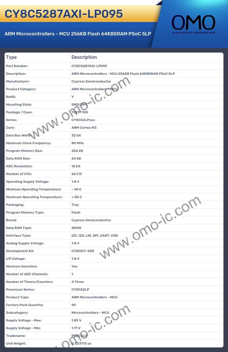 CY8C5287AXI-LP095