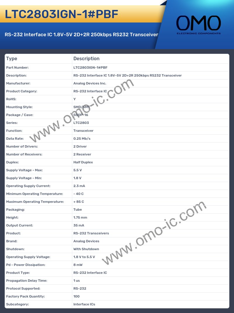 LTC2803IGN-1#PBF