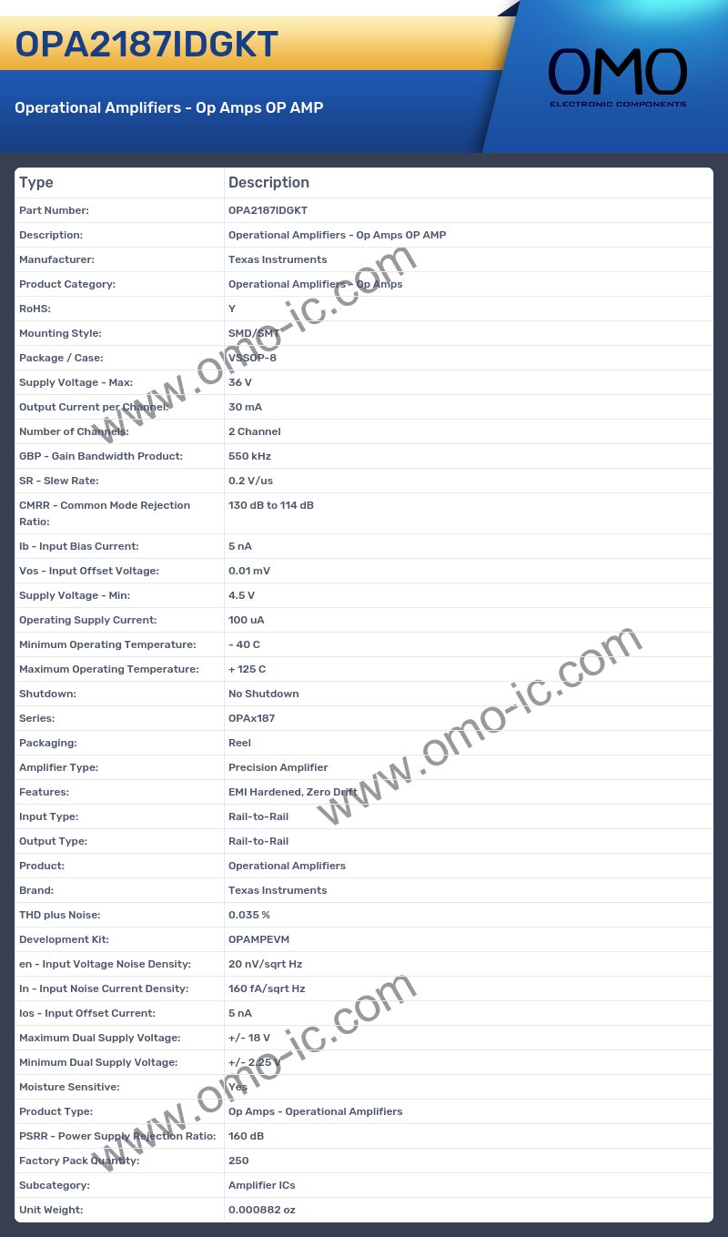 OPA2187IDGKT