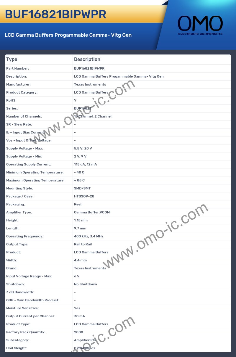 BUF16821BIPWPR