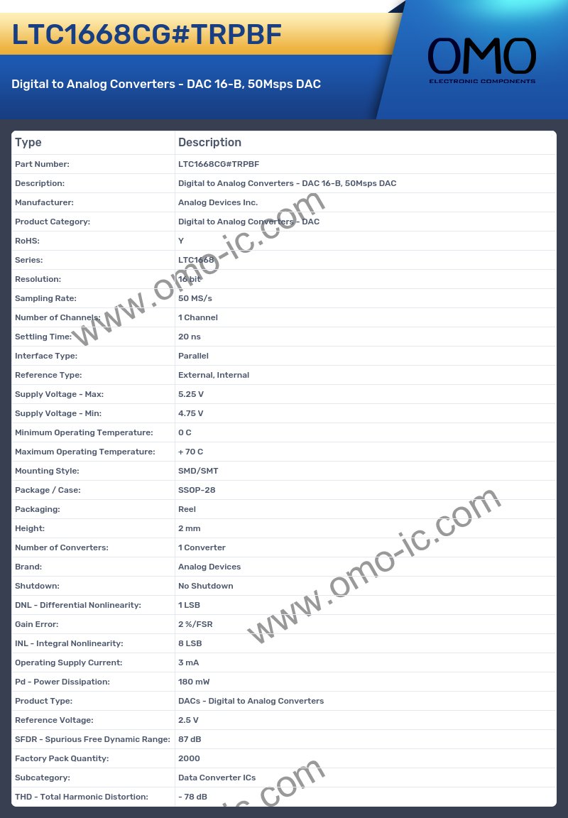 LTC1668CG#TRPBF