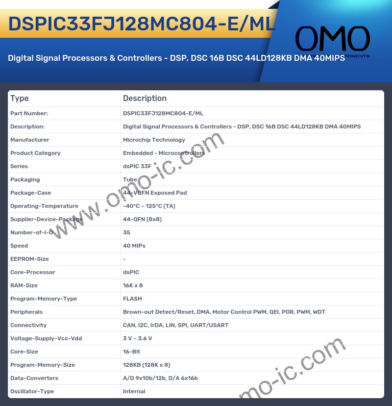 DSPIC33FJ128MC804-E/ML
