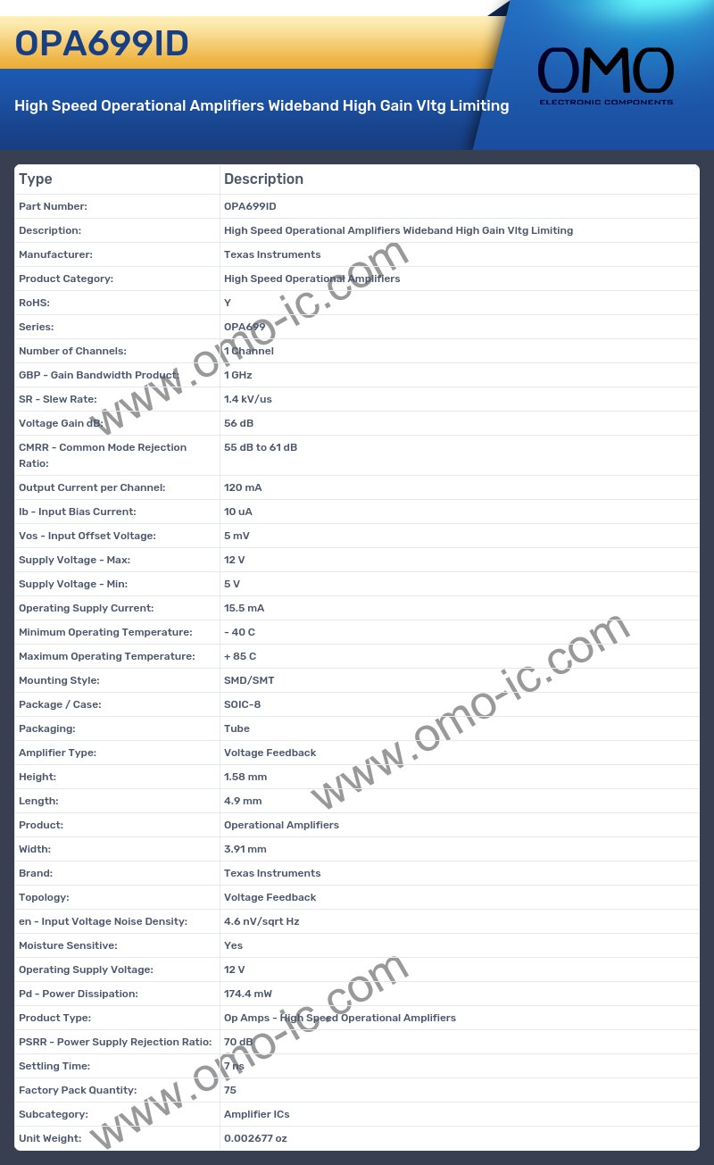 OPA699ID