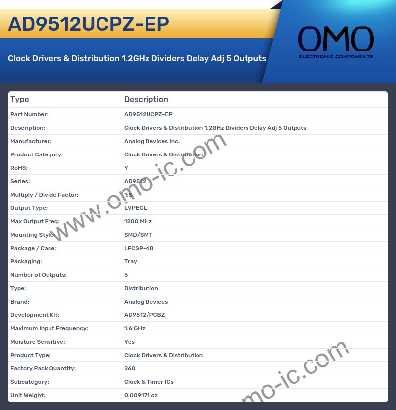 AD9512UCPZ-EP
