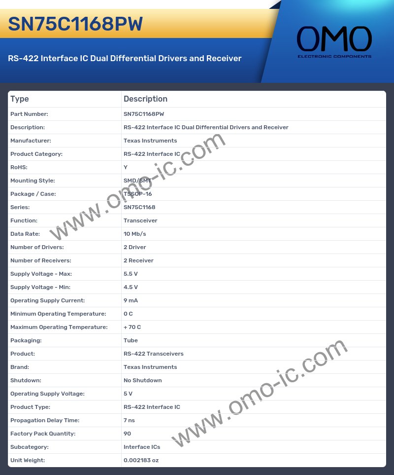 SN75C1168PW
