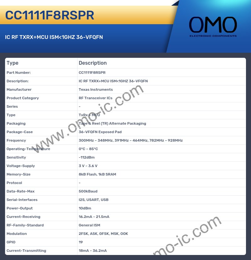 CC1111F8RSPR