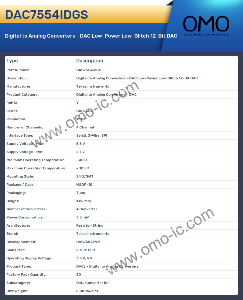 DAC7554IDGS