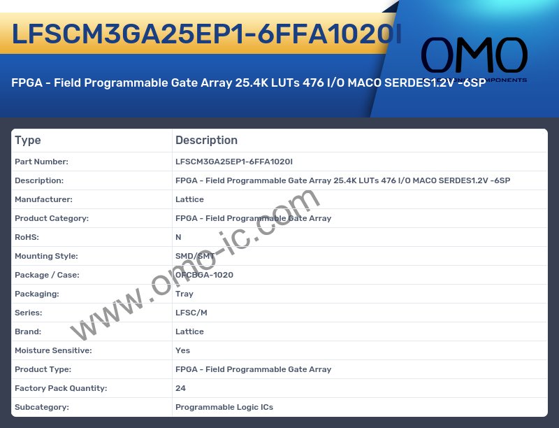 LFSCM3GA25EP1-6FFA1020I