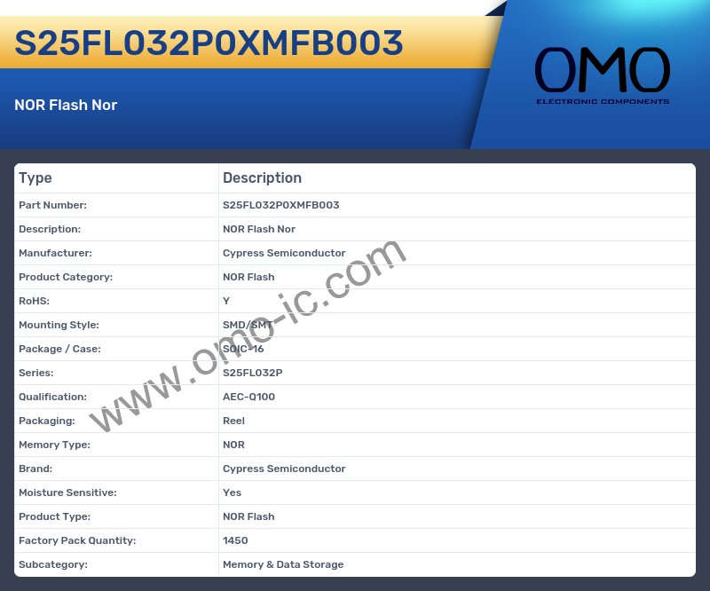 S25FL032P0XMFB003