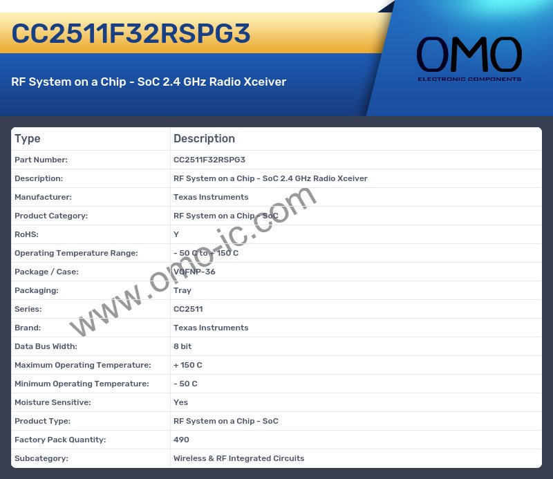 CC2511F32RSPG3