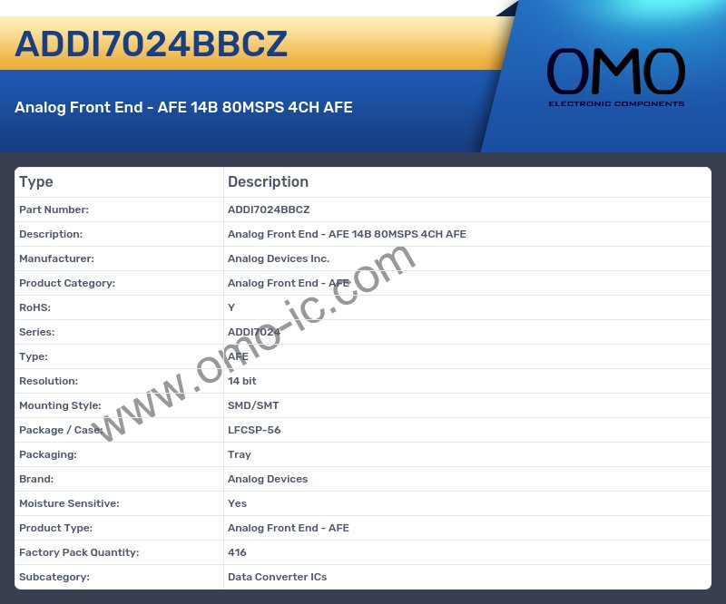 ADDI7024BBCZ
