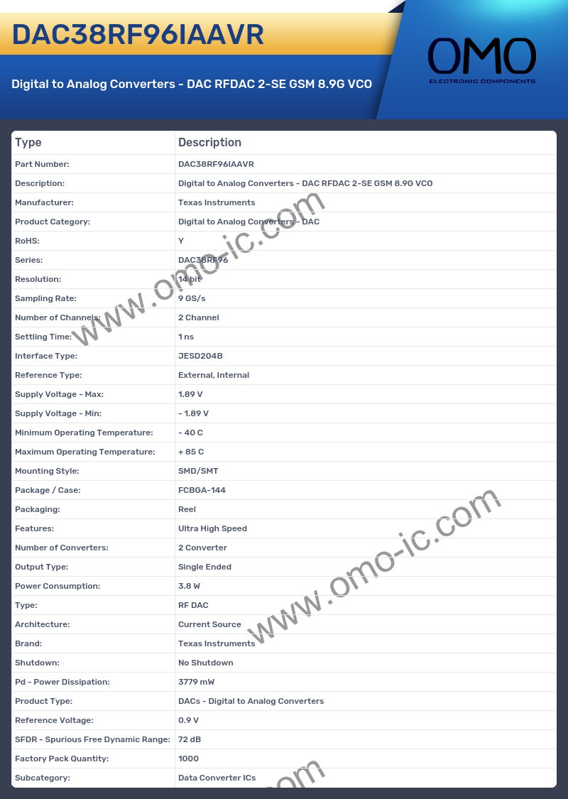 DAC38RF96IAAVR
