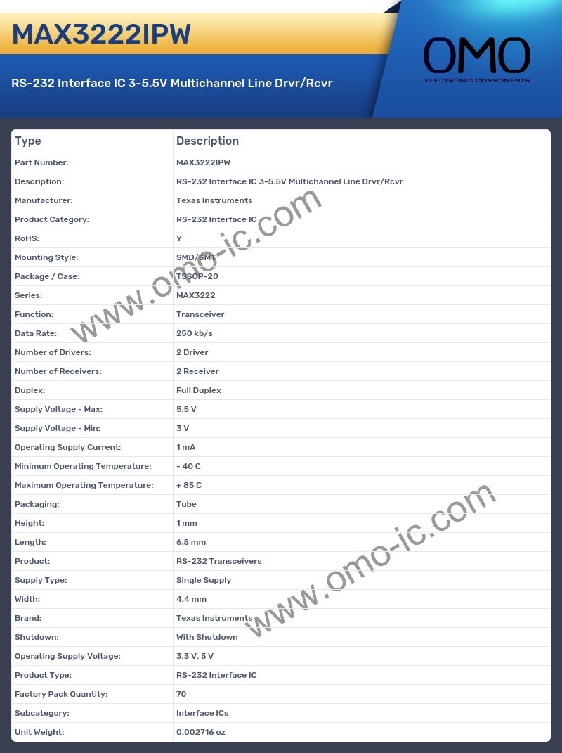 MAX3222IPW