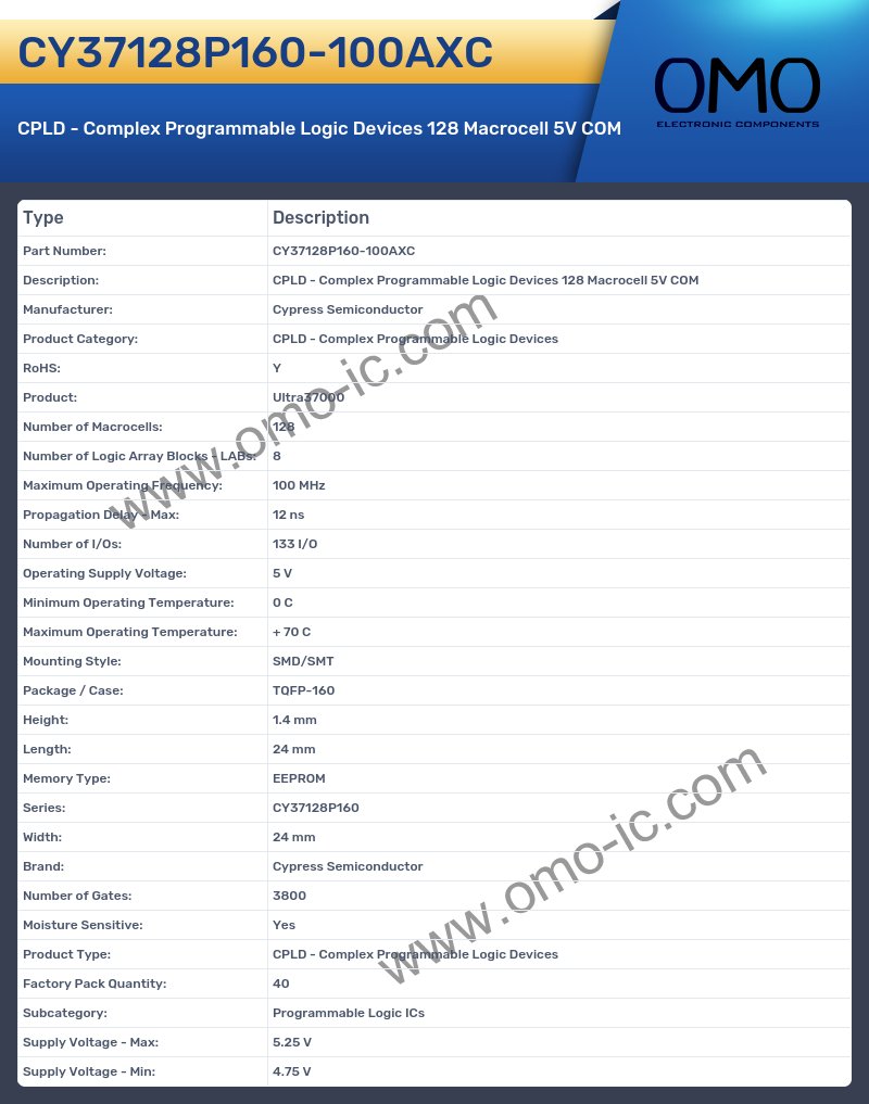CY37128P160-100AXC