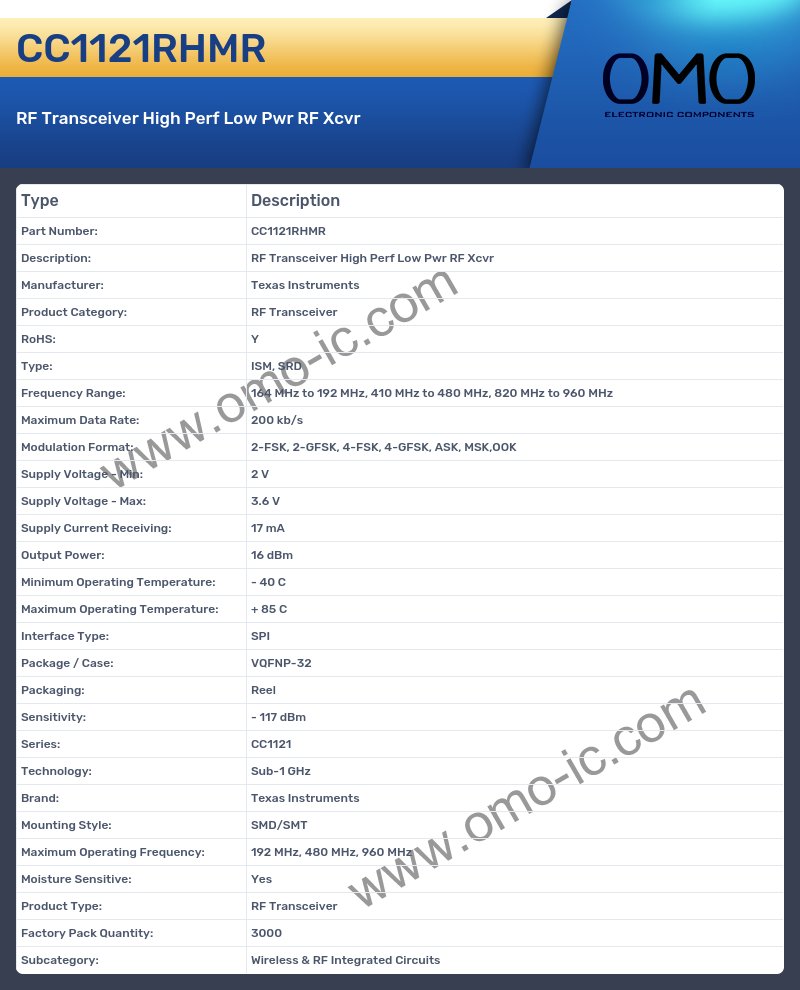 CC1121RHMR
