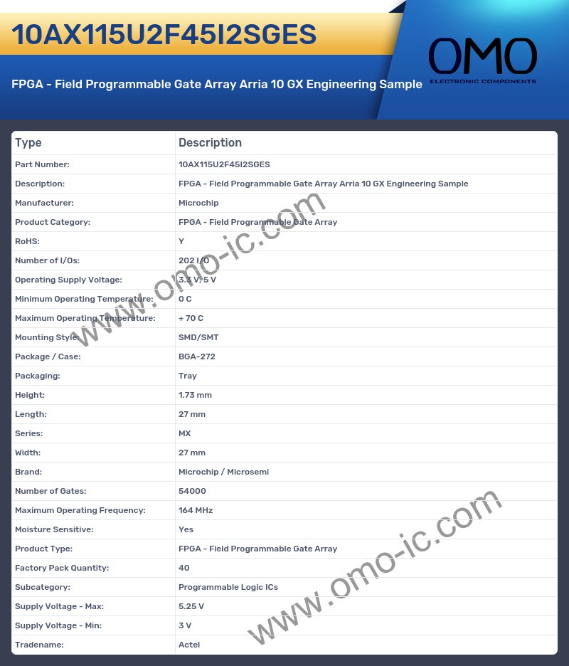 10AX115U2F45I2SGES