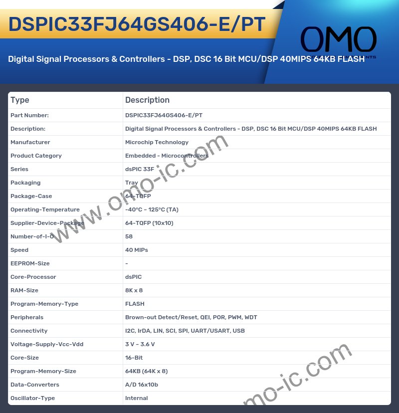 DSPIC33FJ64GS406-E/PT