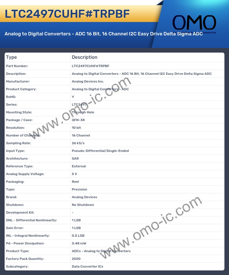 LTC2497CUHF#TRPBF