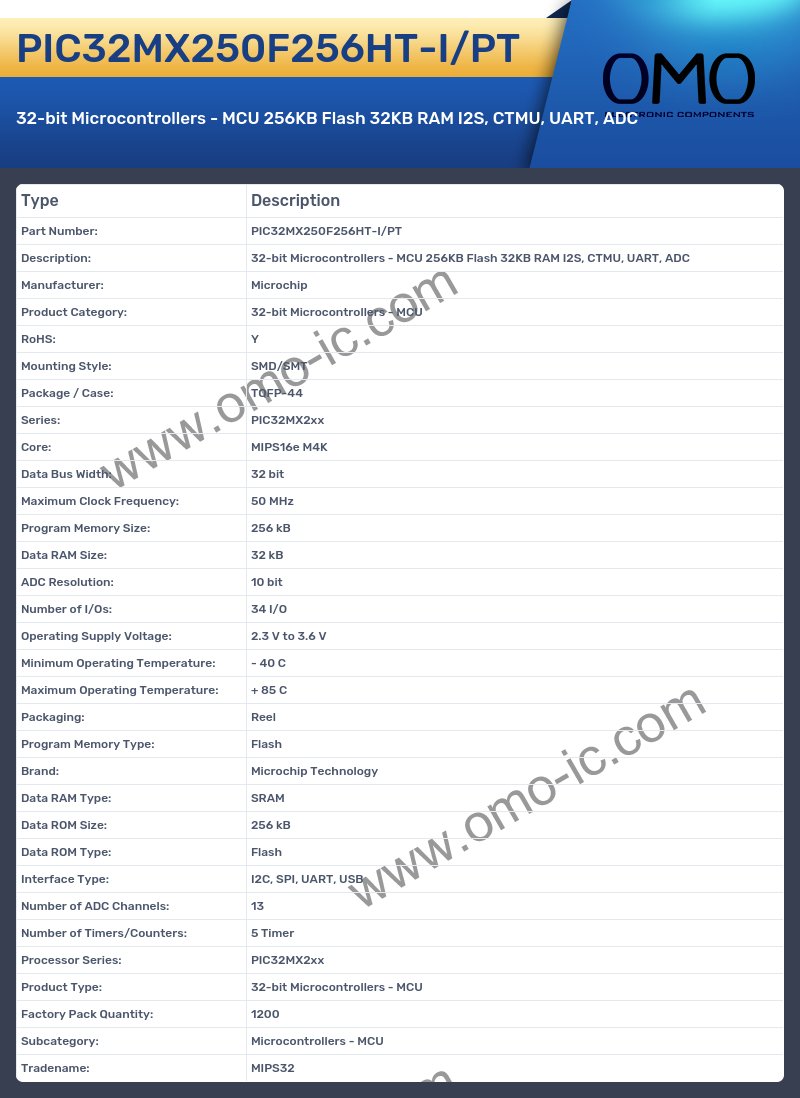 PIC32MX250F256HT-I/PT