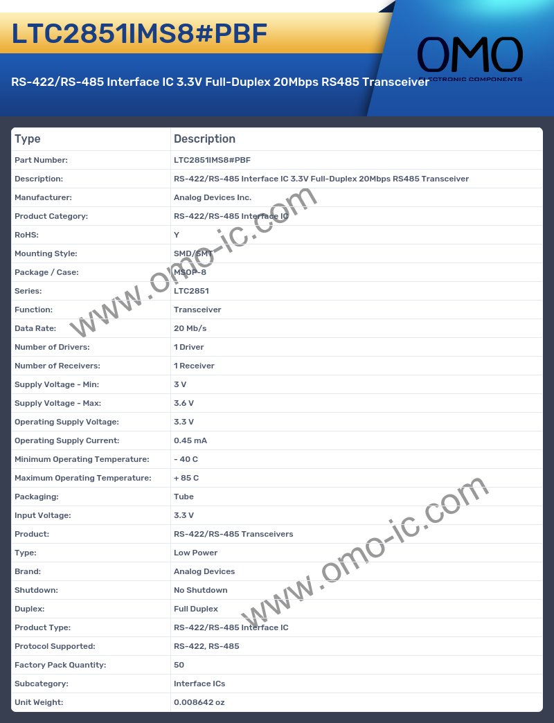 LTC2851IMS8#PBF