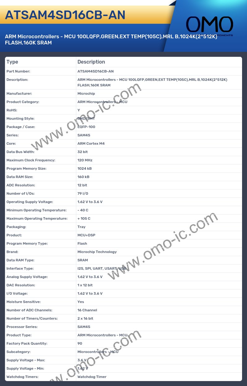 ATSAM4SD16CB-AN