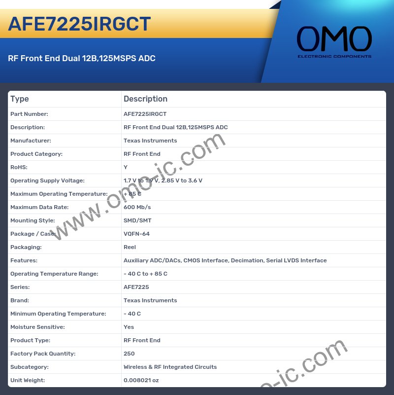 AFE7225IRGCT