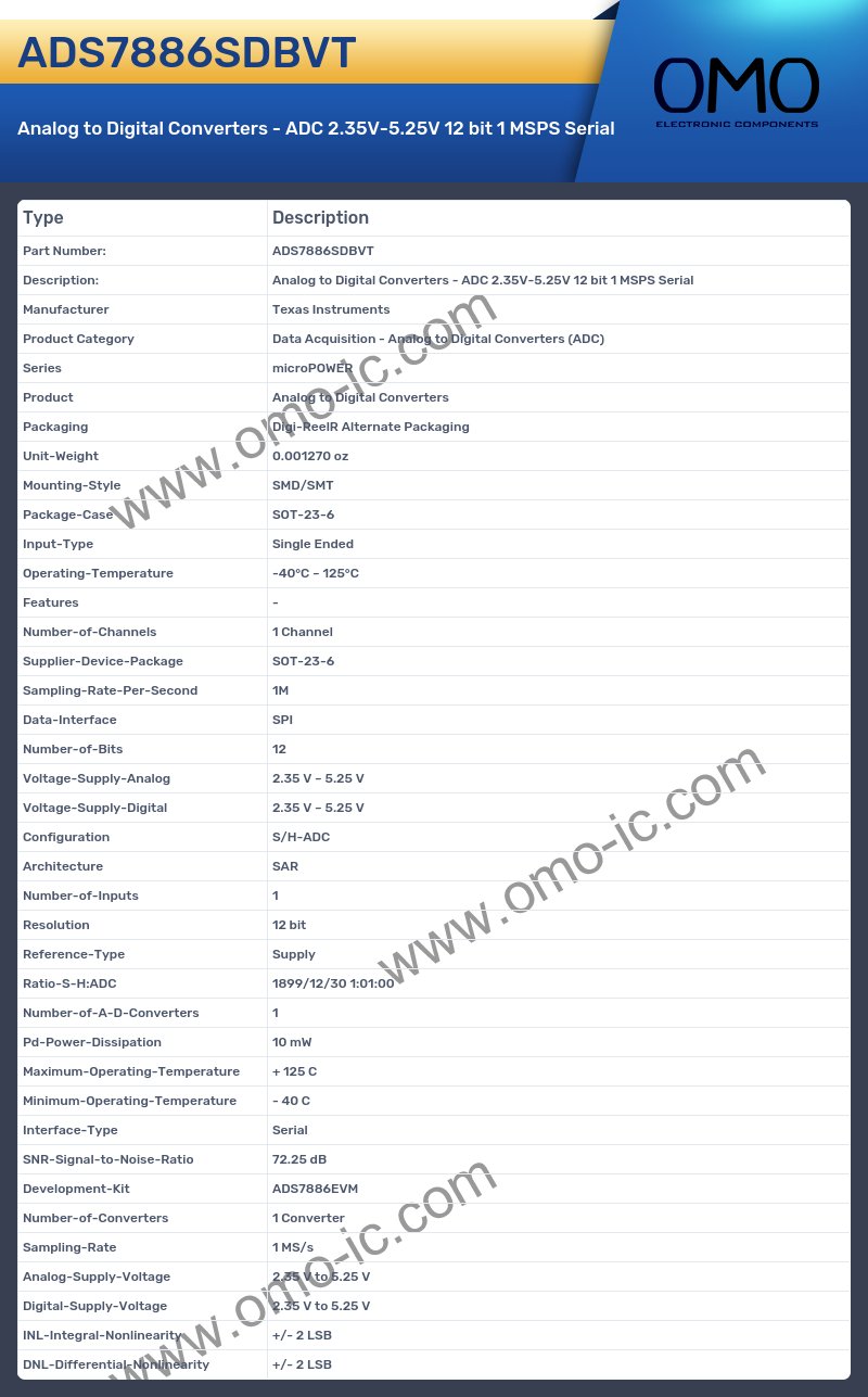 ADS7886SDBVT