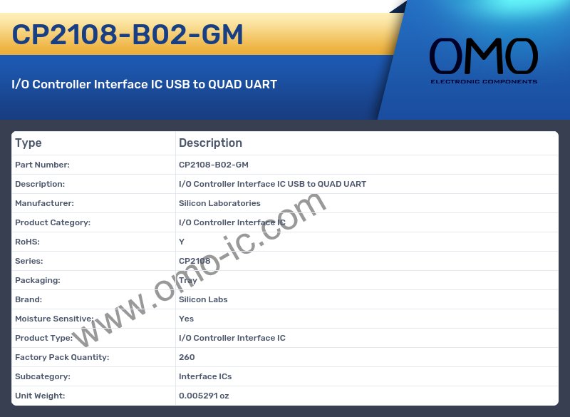 CP2108-B02-GM