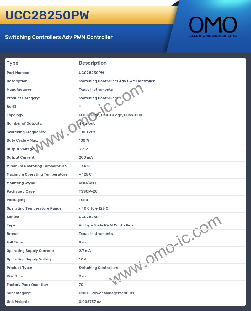 UCC28250PW