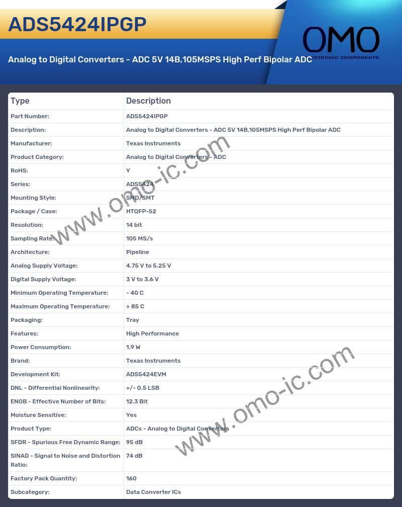 ADS5424IPGP