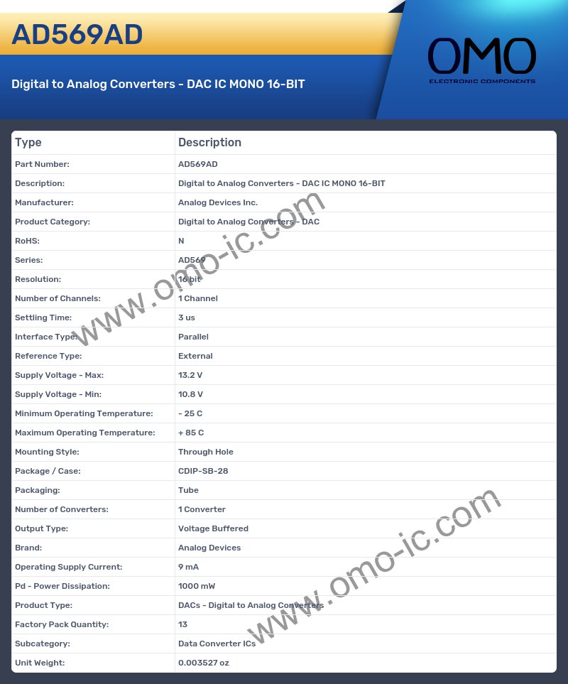 AD569AD