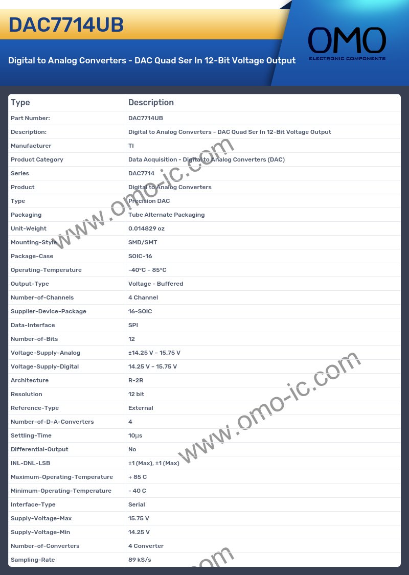 DAC7714UB