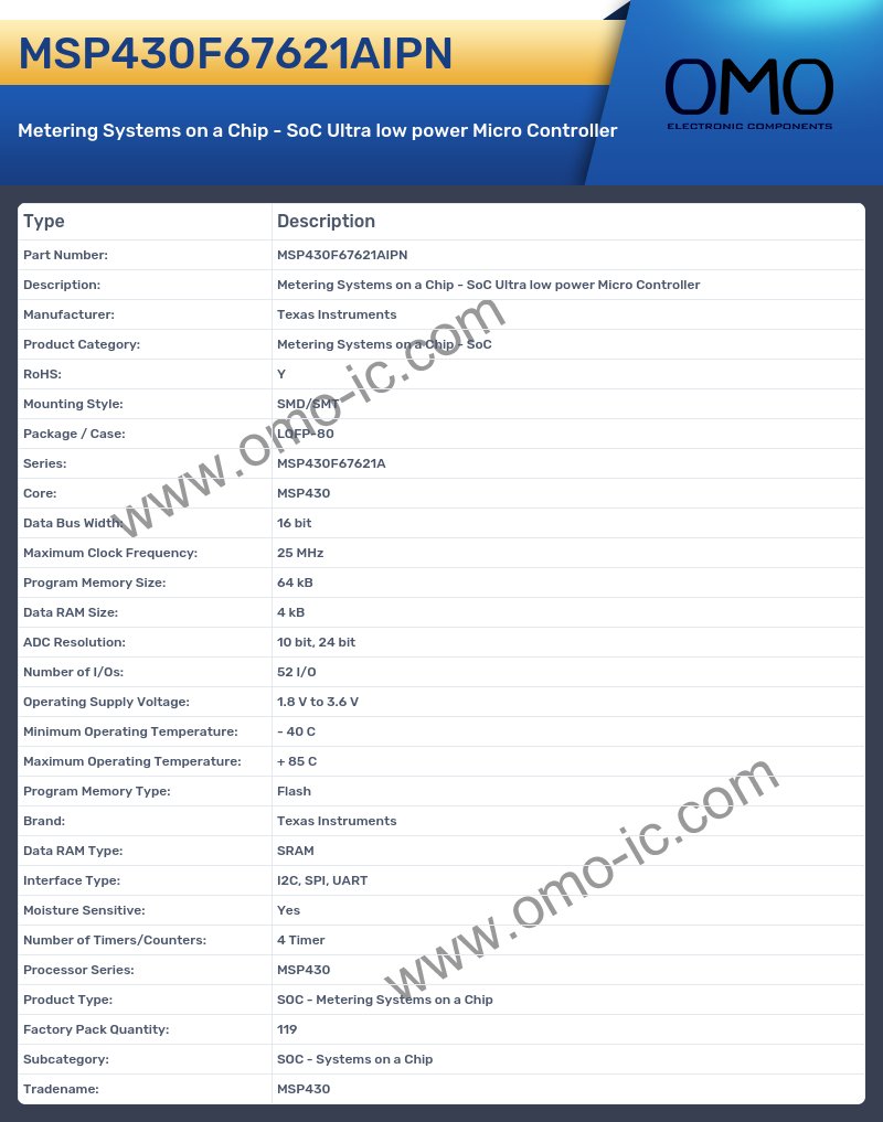 MSP430F67621AIPN