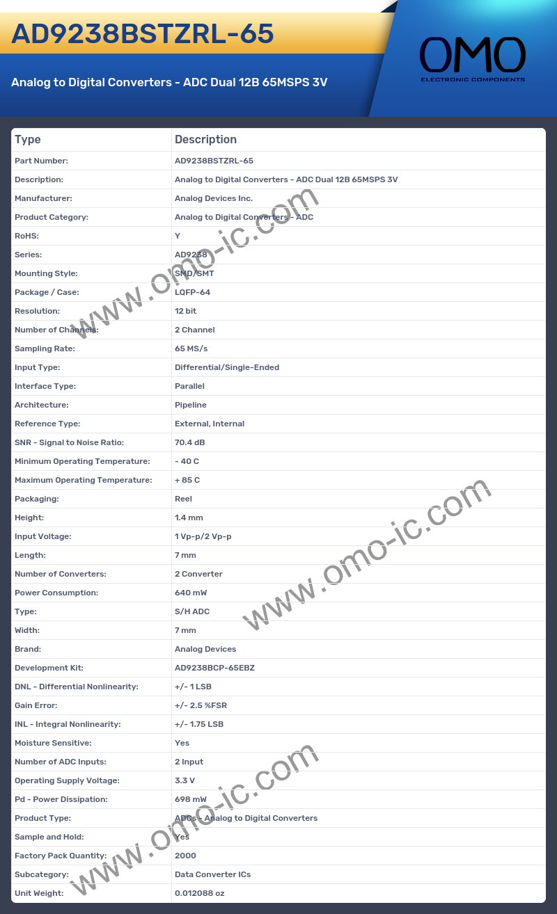 AD9238BSTZRL-65