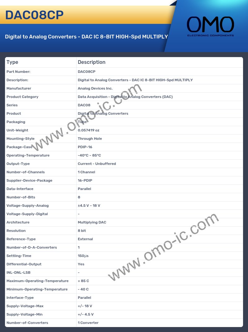 DAC08CP